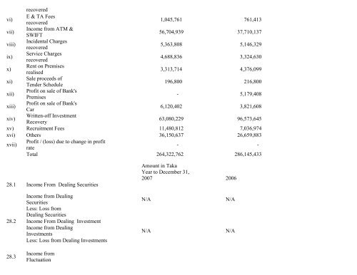 auditors' report to the shareholders of islami bank bangladesh limited