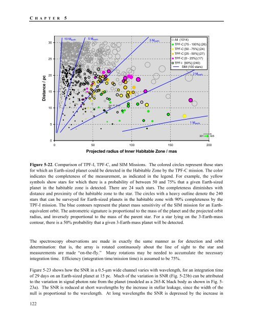 TPF-I SWG Report - Exoplanet Exploration Program - NASA