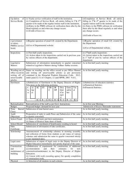 Download - Department of Higher Education