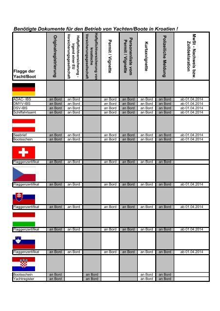 BenÃ¶tigte Dokumente fÃ¼r den Betrieb von Yachten/Boote ... - Sea-Help