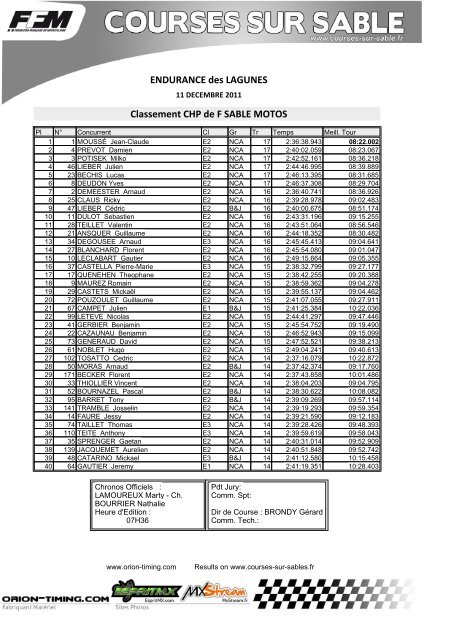 ENDURANCE des LAGUNES Classement CHP de F SABLE MOTOS