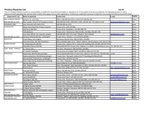 Pristina Physician List - Embassy of the United States Pristina, Kosovo