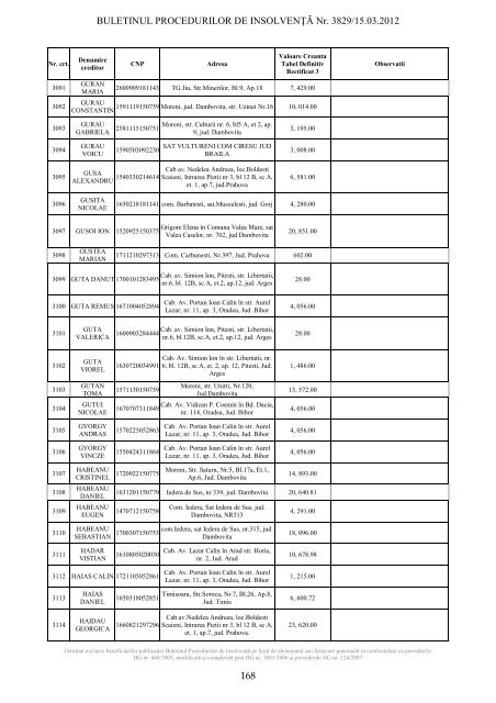 buletinul procedurilor de insolvenÅ£Ä