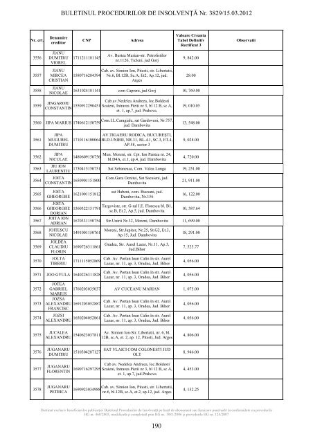 buletinul procedurilor de insolvenÅ£Ä