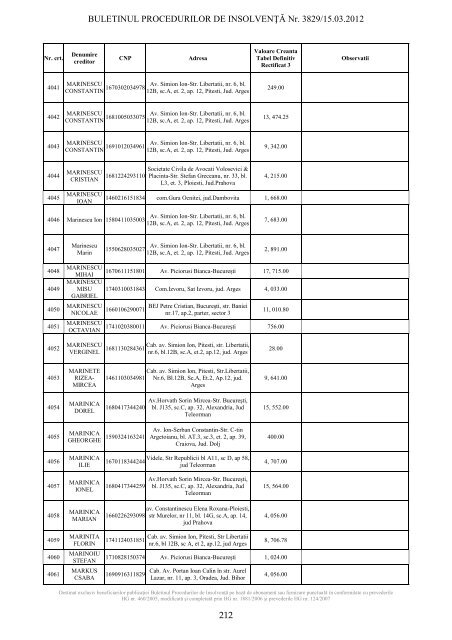 buletinul procedurilor de insolvenÅ£Ä