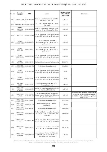 buletinul procedurilor de insolvenÅ£Ä