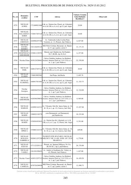 buletinul procedurilor de insolvenÅ£Ä