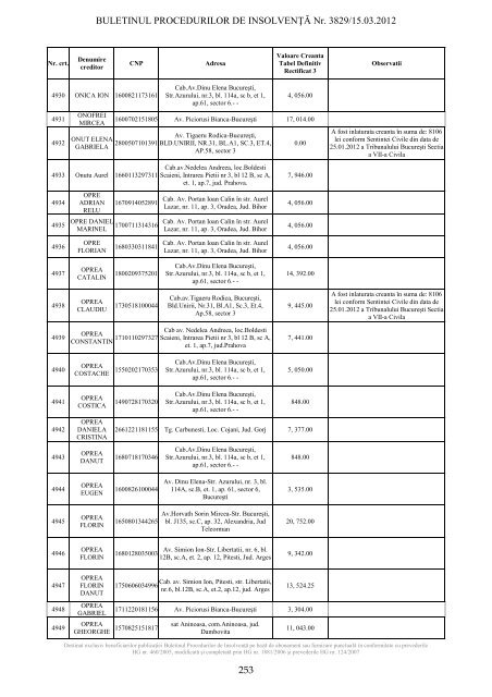 buletinul procedurilor de insolvenÅ£Ä