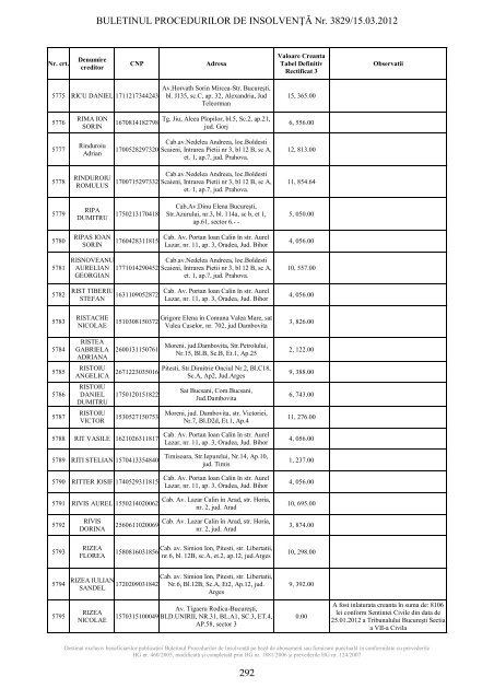 buletinul procedurilor de insolvenÅ£Ä