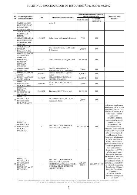 buletinul procedurilor de insolvenÅ£Ä