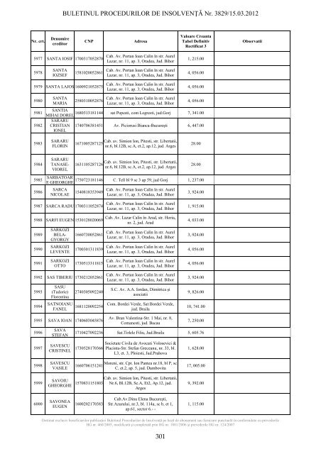 buletinul procedurilor de insolvenÅ£Ä