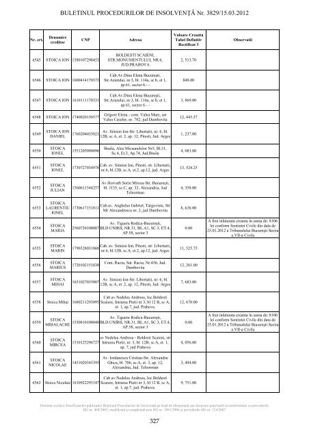 buletinul procedurilor de insolvenÅ£Ä