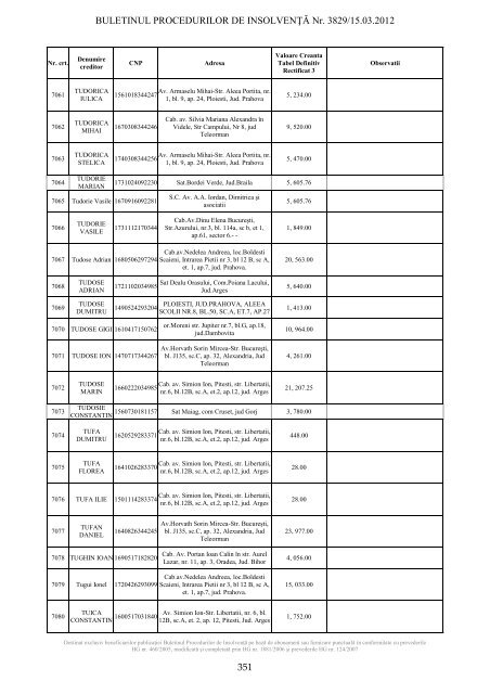 buletinul procedurilor de insolvenÅ£Ä