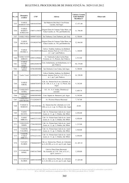 buletinul procedurilor de insolvenÅ£Ä