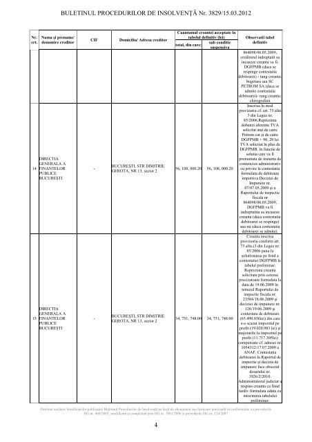 buletinul procedurilor de insolvenÅ£Ä