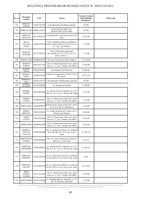 buletinul procedurilor de insolvenÅ£Ä