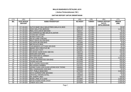 Cagaran Tahun 1997 - Majlis Bandaraya Petaling Jaya Aduan Online