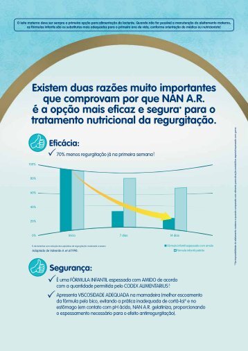 A Fórmula Infantil que reduz os episódios de regurgitação2 ... - Nestlé