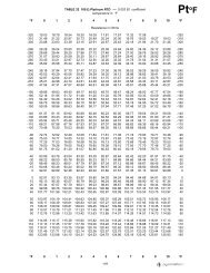 1000 Ohm Rtd Chart