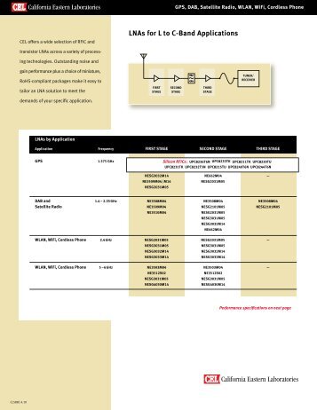 LNAs for L to C-Band Applications