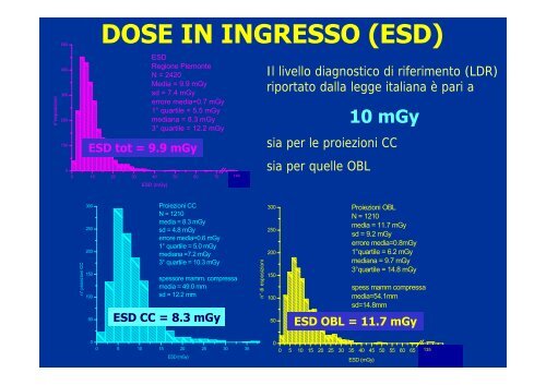 indicatori sulla valutazione dei parametri fisici - Data - CPO