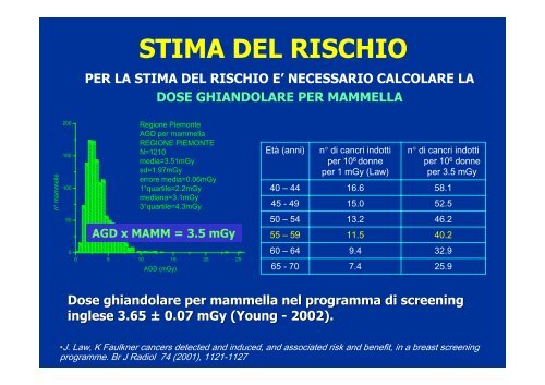 indicatori sulla valutazione dei parametri fisici - Data - CPO