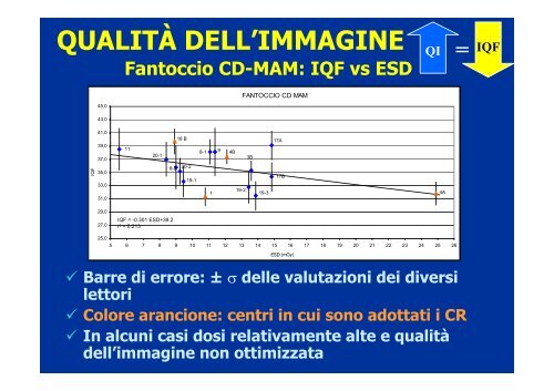 indicatori sulla valutazione dei parametri fisici - Data - CPO