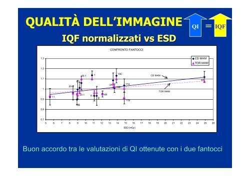 indicatori sulla valutazione dei parametri fisici - Data - CPO