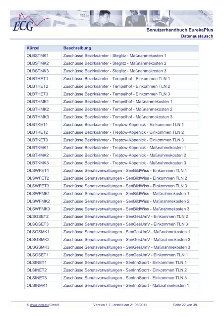 Benutzerhandbuch EurekaPlus - ECG GmbH Berlin