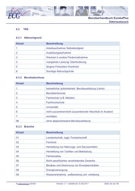 Benutzerhandbuch EurekaPlus - ECG GmbH Berlin