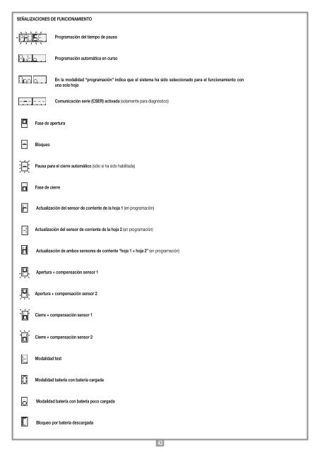 1 - Cardin Elettronica