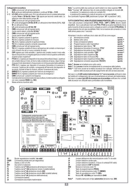 1 - Cardin Elettronica