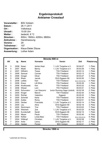 Ergebnisprotokoll Anklamer Crosslauf - uer-leichtathletik-verband