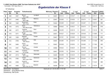 Ergebnisliste Klasse 8 - MSC Lippe-West