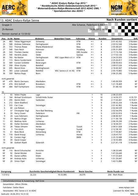 2012 Ergebnis Enduro - ADAC Motorsport