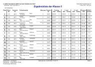 Ergebnisliste Klasse 5 - MSC Lippe-West