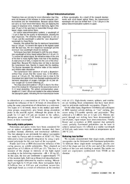 Perfluorinated polymers for optical waveguides