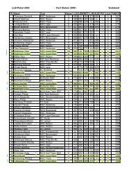 LLB-Pokal 2003 - Kart Slalom 2000 - Endstand - MSC Lippe-West