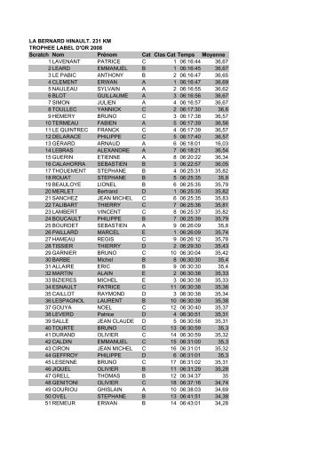 parcours de 231 km - Cyclosport.info