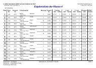 Ergebnisliste Klasse 4 - MSC Lippe-West