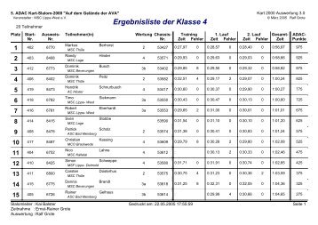 Ergebnisliste Klasse 4 - MSC Lippe-West