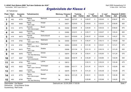 Ergebnisliste Klasse 4 - MSC Lippe-West