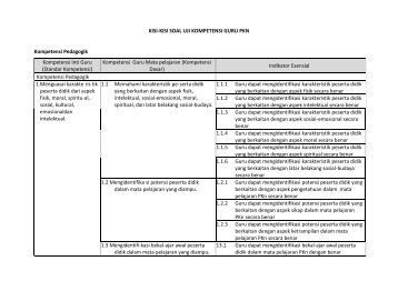KISI-KISI SOAL UJI KOMPETENSI GURU PKN ... - p3g-unm