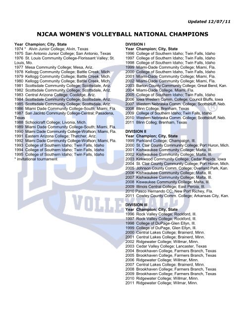 WOMEN'S VOLLEYBALL NATIONAL CHAMPIONS - NJCAA