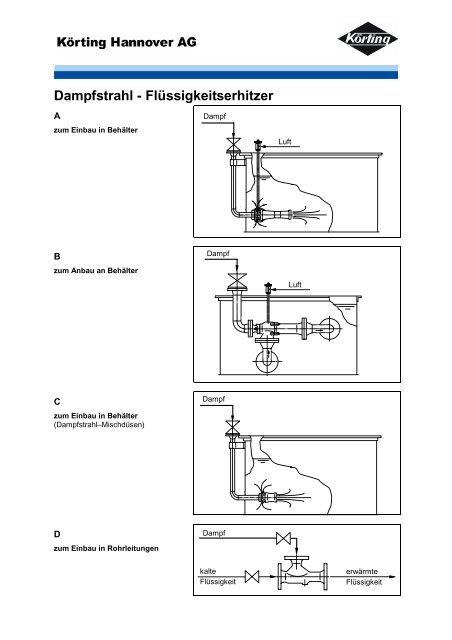 Dampfstrahl-FlÃ¼ssigkeitserhitzer (Prospekt)