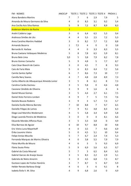 FM - NOMES ANOCUP TESTE 1 TESTE 2 TESTE 3 ... - IESC/UFRJ
