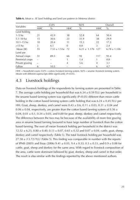 Rangeland condition and feed resources in Metema District, North ...