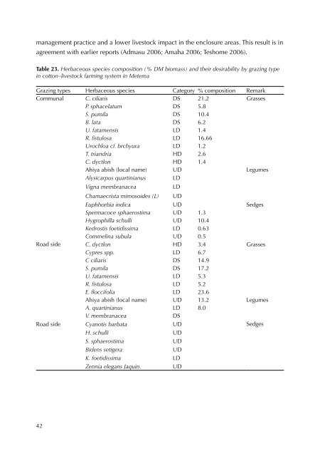 Rangeland condition and feed resources in Metema District, North ...