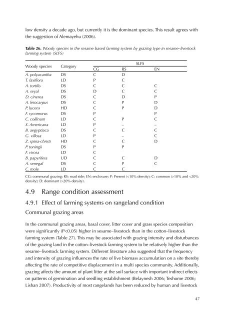 Rangeland condition and feed resources in Metema District, North ...