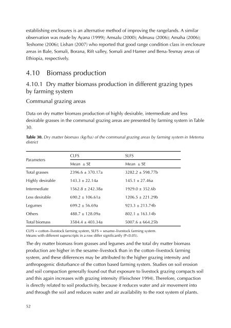 Rangeland condition and feed resources in Metema District, North ...